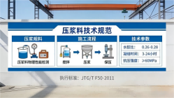 临泽本地工厂讲解：说一遍公路压浆料和铁路压浆料的区别
