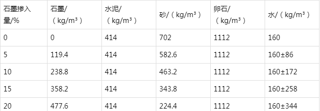临泽防静电水泥砂浆怎么做(附配比及施工方法)